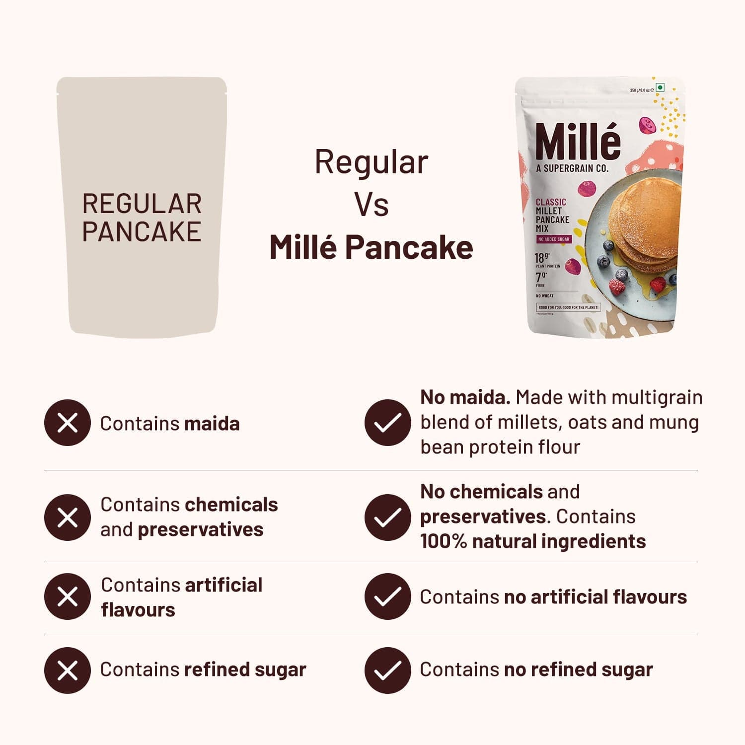 Zero Sugar Guilt-Free Breakfast & Dessert | Classic Millet Pancake (Mung + Pea Protein) Mix