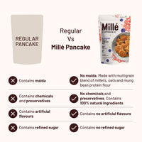 Blueberry Millet Pancake Mix