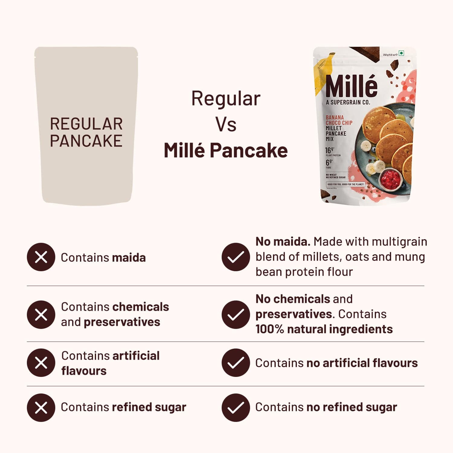 Mille : Banana Choco Chip Pancake Mix