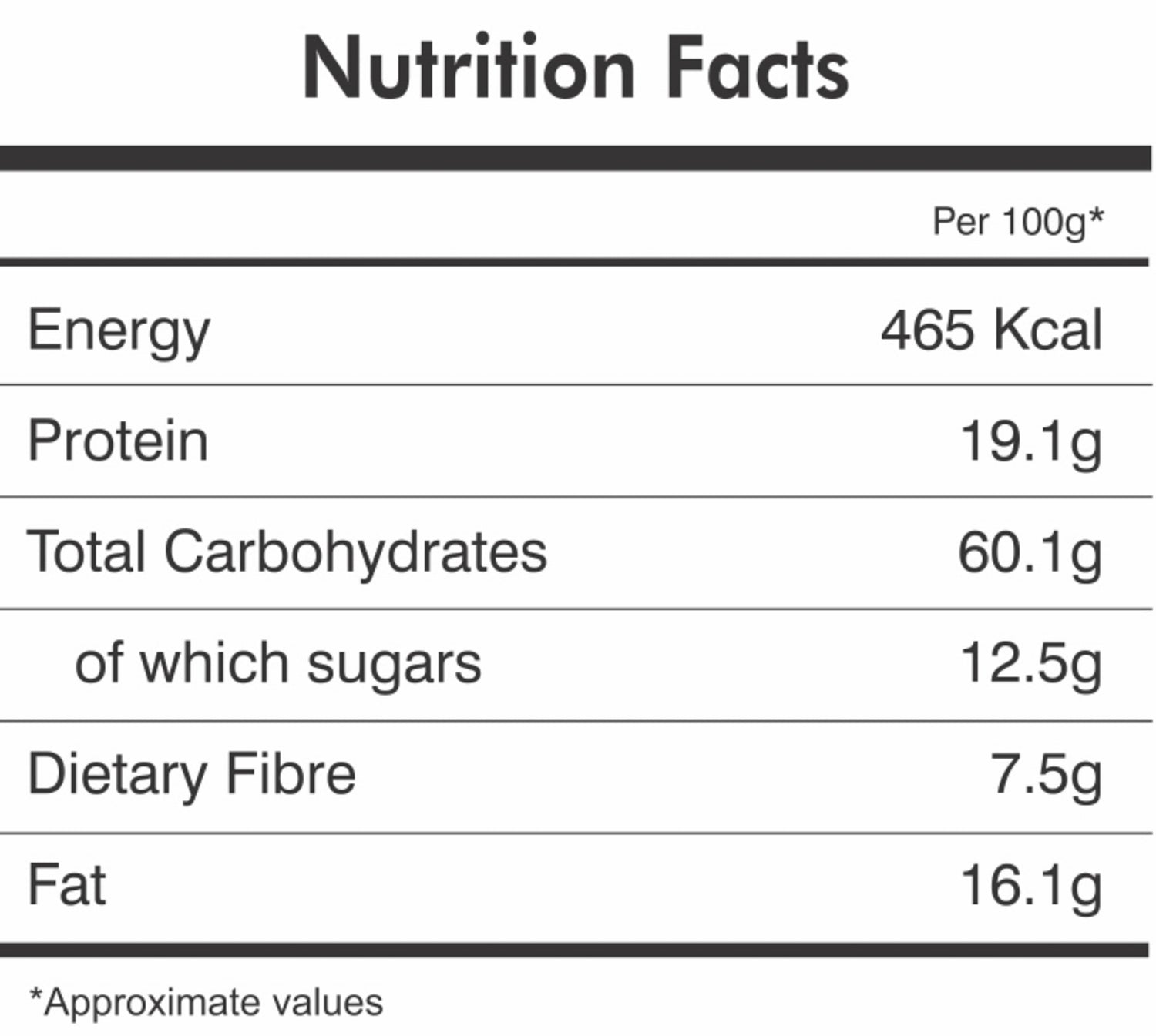 Protein Power Granola