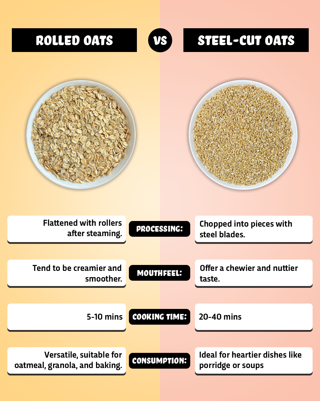 Rolled Oats  - Protein Rich Oats 1.2kg