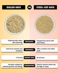 Steel Cut Oats 2kg