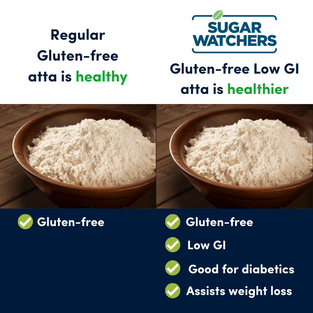 Gluten Free Low-GI Atta, Diabetic Friendly