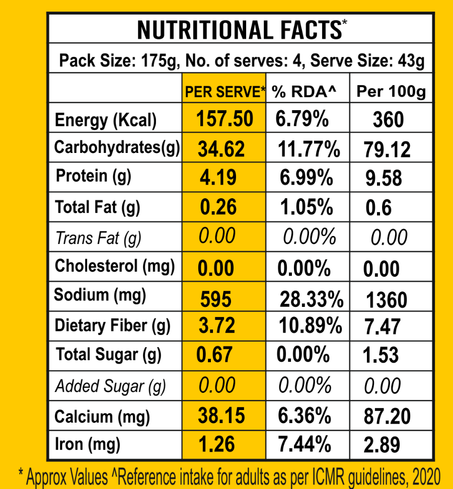 NEW LAUNCH: Amaranth Instant Ramen Noodles - Rich in Protein & Magnesium - Ready in 2 Mins - 175g