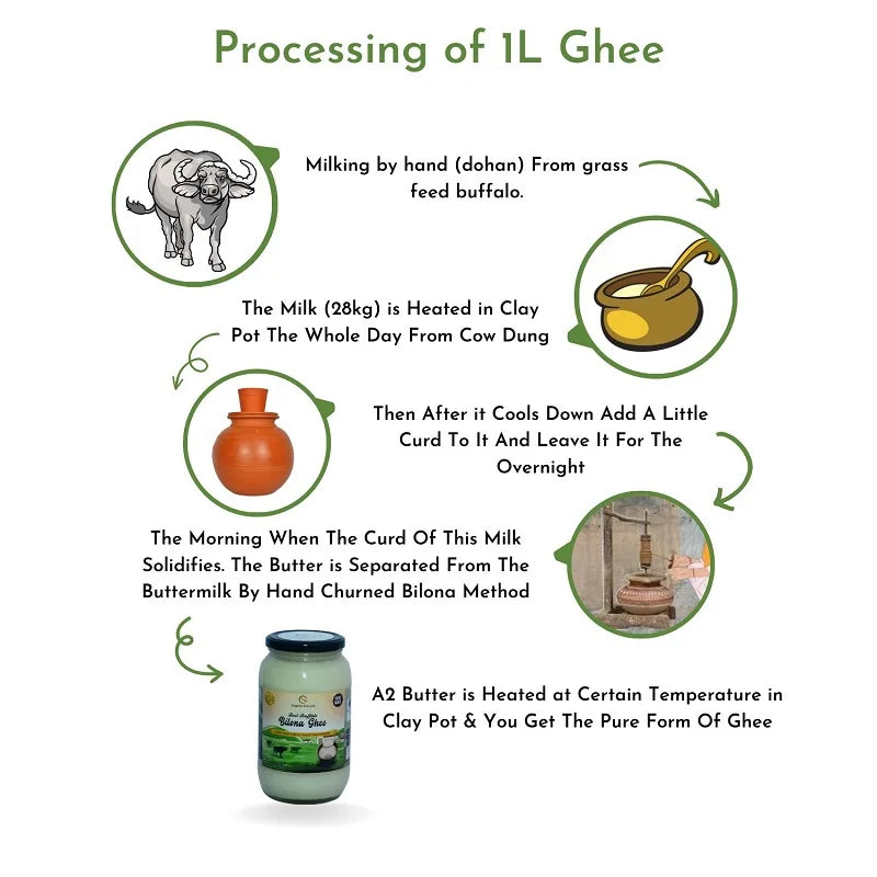 A2 Cow Desi Cultured Ghee Home Made By Traditional Bilona Method 100% Pure & Organic