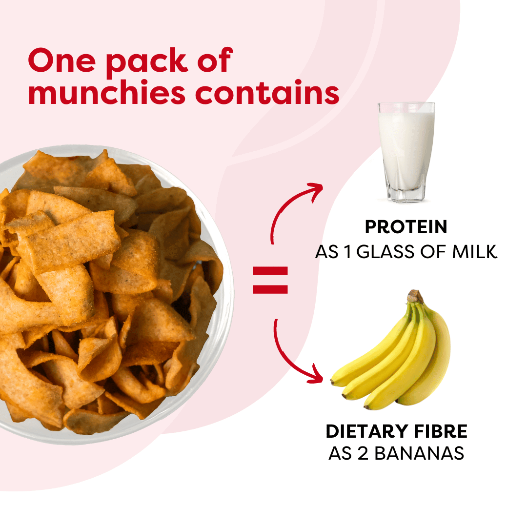 The Healthy High Protein Moong Dal Munchies