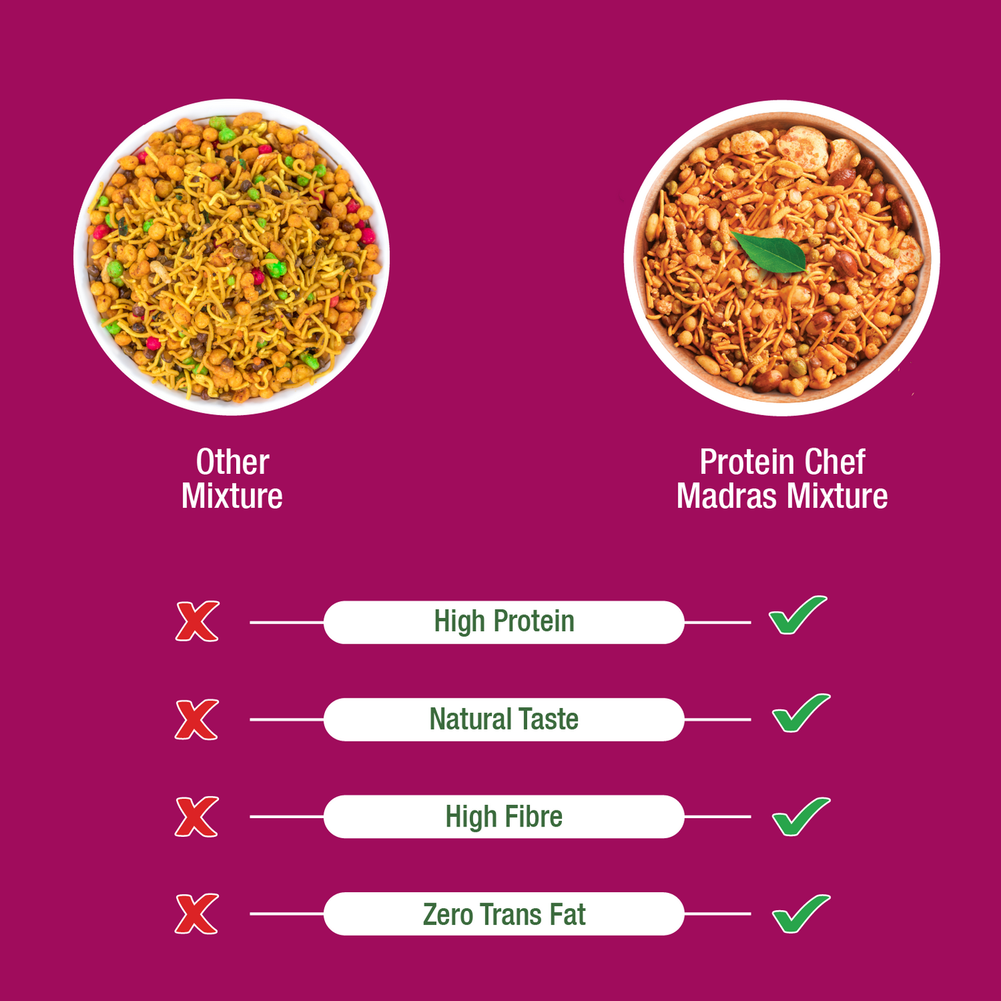 High Protein South Mixture Namkeen