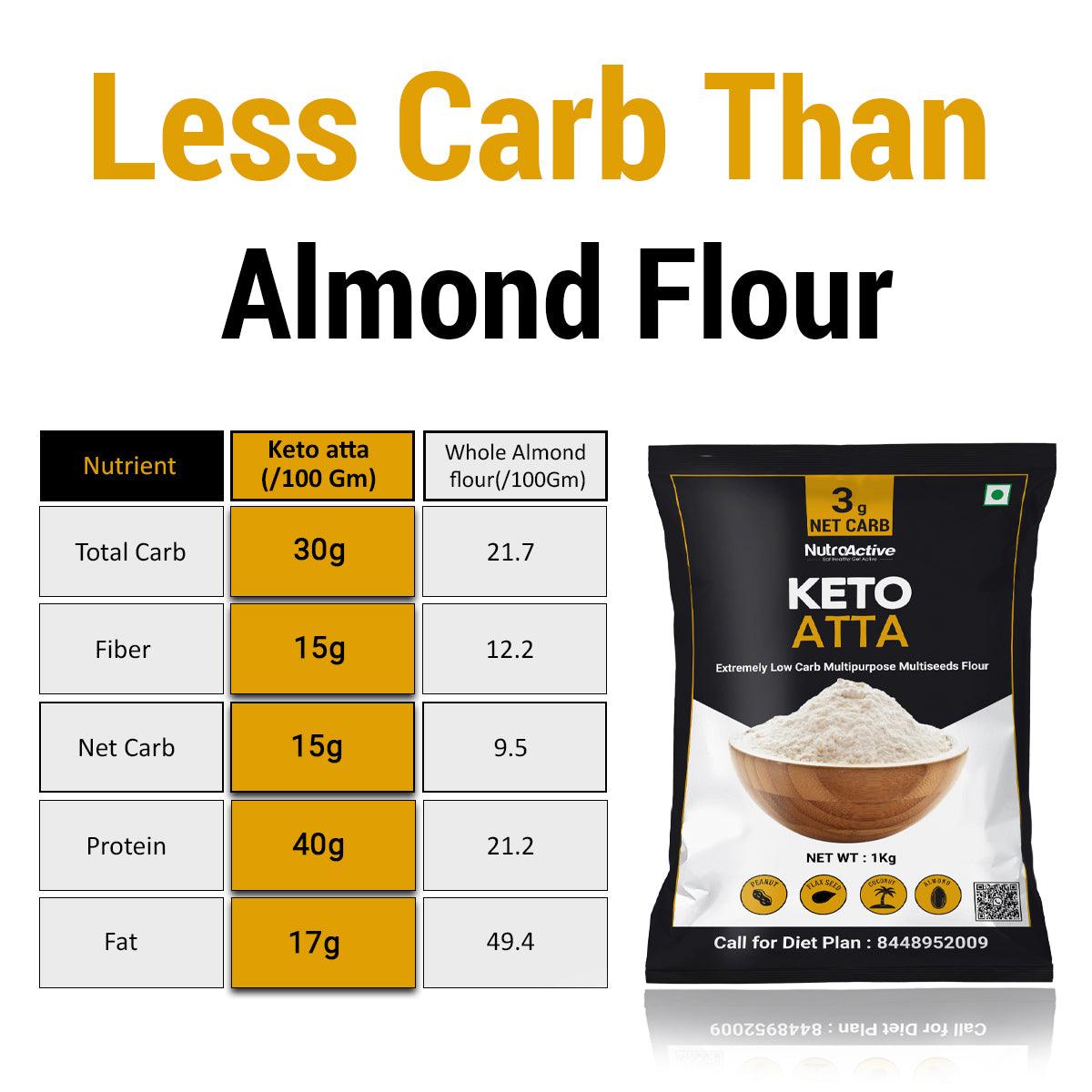 NutroActive Keto Atta Net Carb 3g Extremely Low Carb Flour