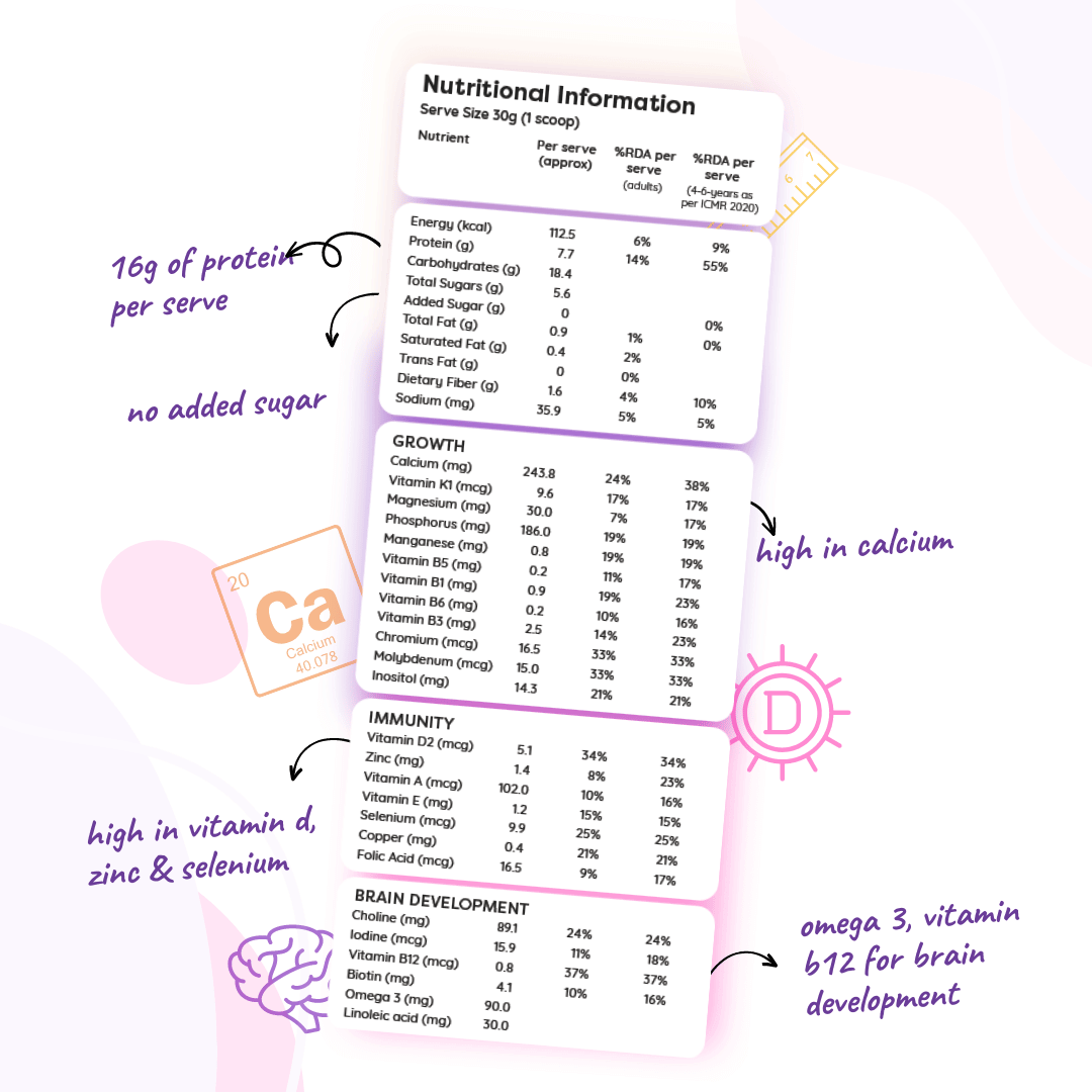 The Healthy Unsweetened Milk Mix- Chocolate