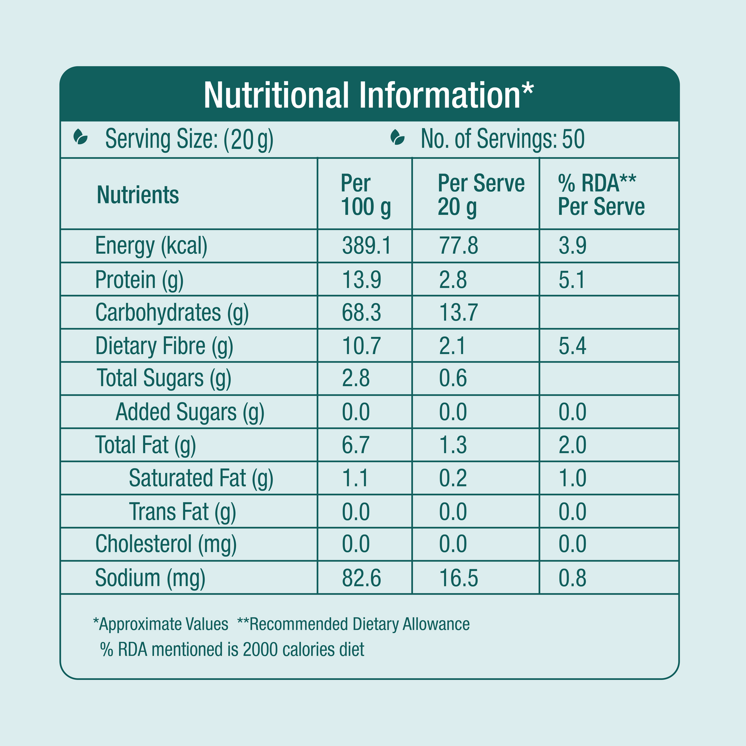 Gluten Free Multi Millet Atta