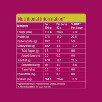 High Protein South Mixture Namkeen