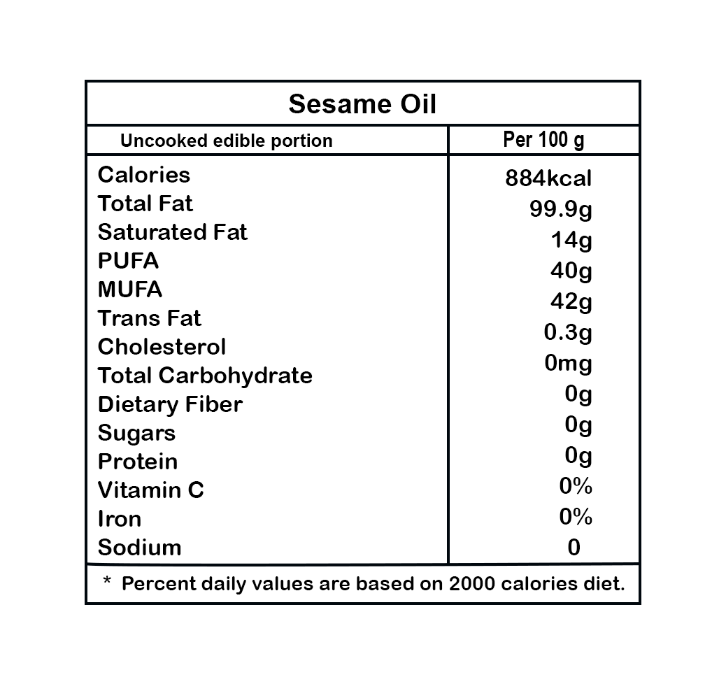 Elworld Agro & Organic Food Products Sesame Oil