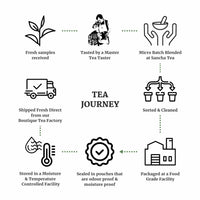 High Mountain Oolong tea Starter Kit